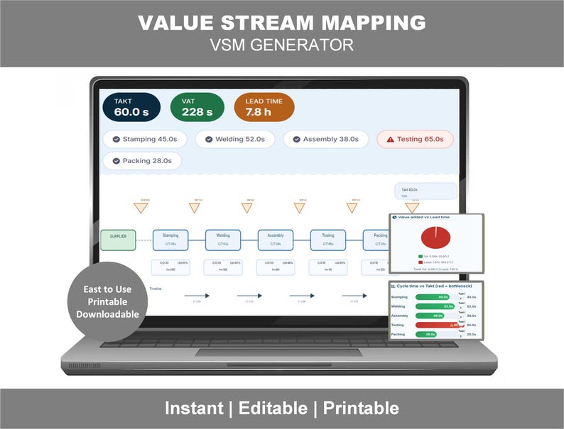Generator för värdeflödeskartläggning | Interaktiv VSM-programvara | HTML-processkartläggningsverktyg | Lean Six Sigma bild 2