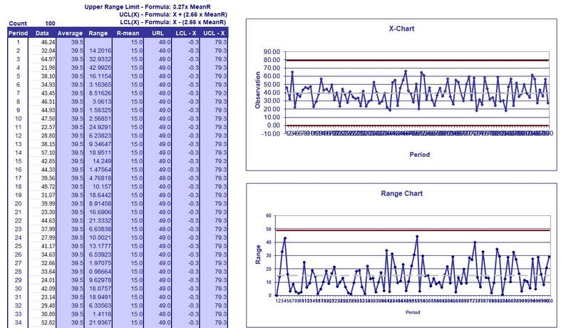 Control Chart Template | Xmr Mean and Median Graphs L | Process ...