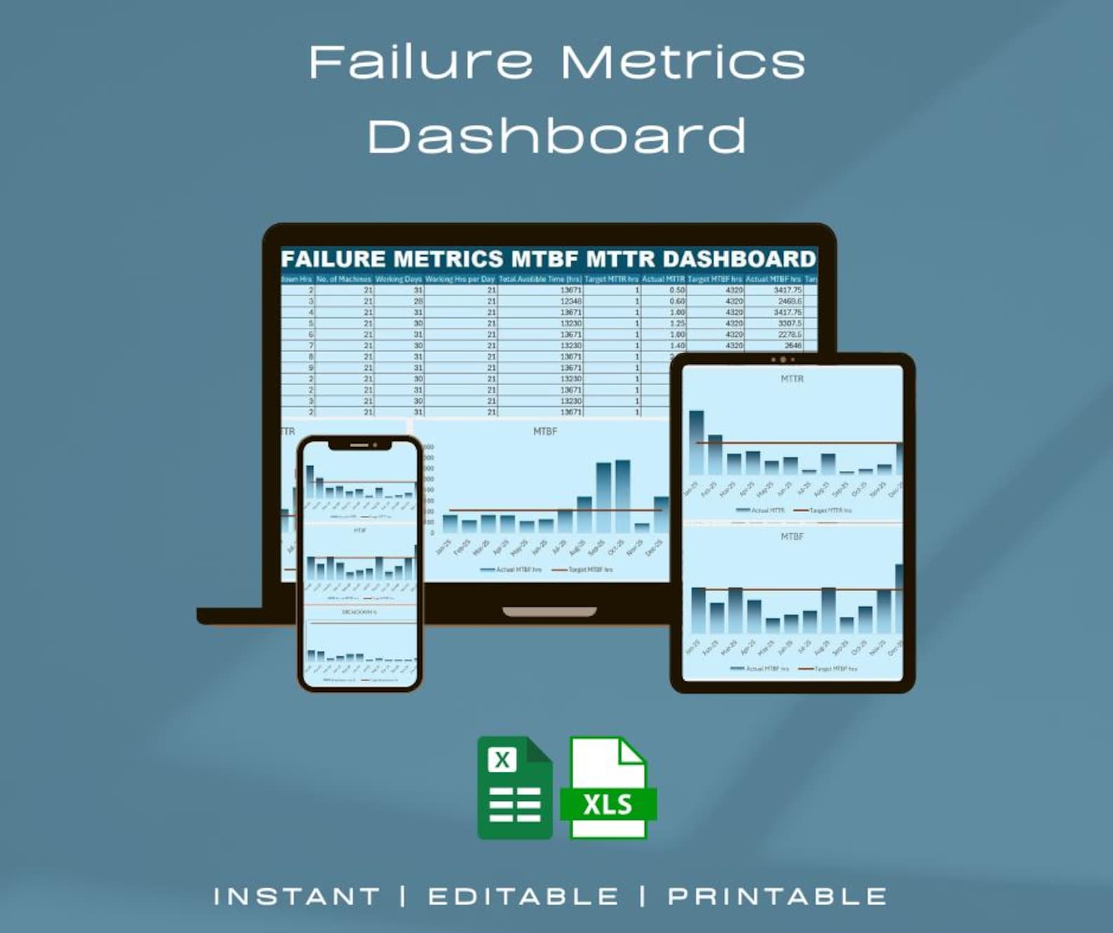 Failure Metrics Dashboard Excel | MTBF MTTR Dashboard | Maintenance KPI ...
