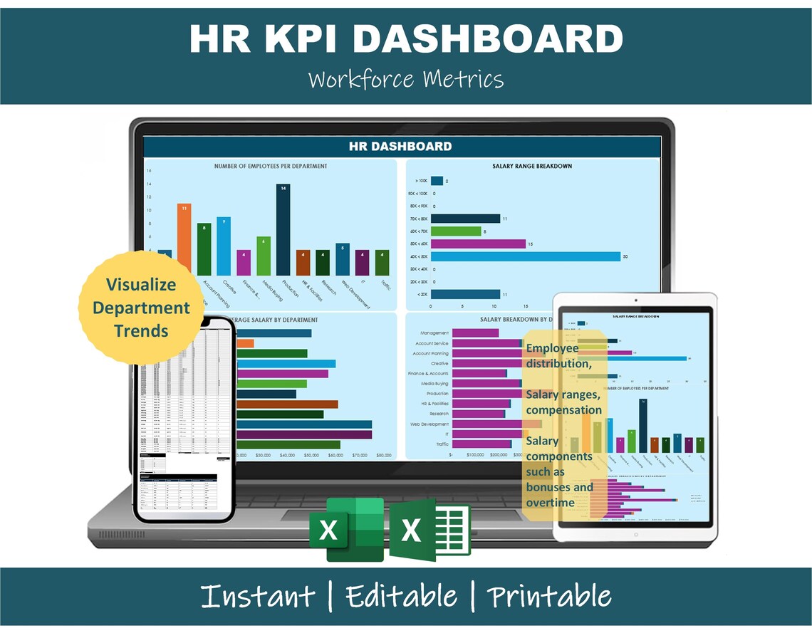 Workforce Kpi Examples HR KPI Dashboard Excel | Workforce Metrics Tracker | HR Management Tool ...