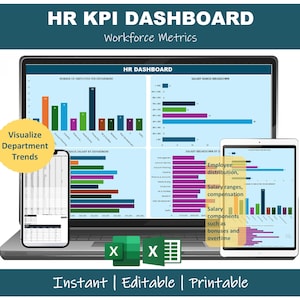 HR KPI Dashboard Excel | Workforce Metrics Tracker | HR Management Tool ...