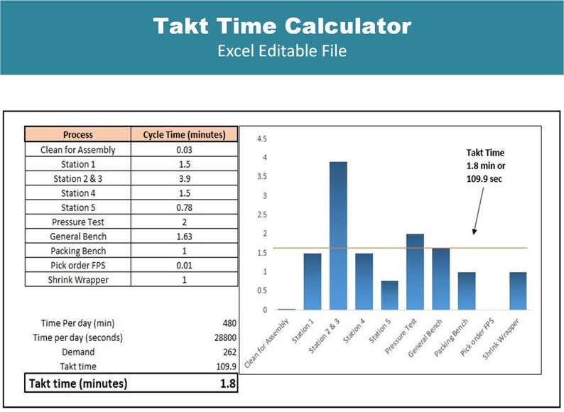 DMAIC Toolkit Excel | Lean Six Sigma Calculators | Lean Templates ...