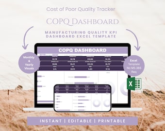 Manufacturing Quality KPI Dashboard | COPQ Cost of Poor Quality Tracker | Lean Six Sigma Tool