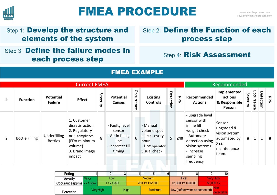 FMEA Excel Template | Risk Assessment Spreadsheet | Failure Mode ...