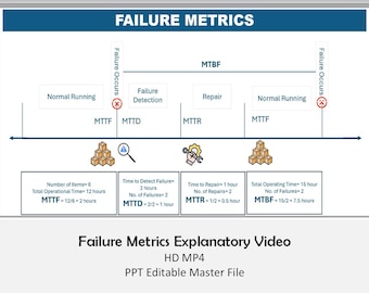 Failure Metrics Explanatory Animation, MTBBF, MTTF, MTTR