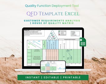 Plantilla QFD en Excel, Matriz de la Casa de la Calidad / Herramienta de Despliegue de la Función de Calidad / Análisis de Requisitos del Cliente / Descarga Digital Editable