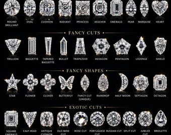 Op de afbeelding: Een zwarte kaart met de titel ALL DIAMOND CUTS LAB GROWN DIAMOND & MOSSANITE met rijen van verschillende edelsteenvormen, waaronder ronde, fancy en exotische slijpvormen. Elke vorm is gelabeld met de bijbehorende naam.