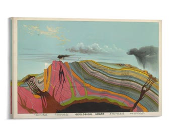 Impresión de carta geológica vintage, arte mural de estratigrafía colorida, póster científico, ilustración de geología, mapa retro, decoración del hogar