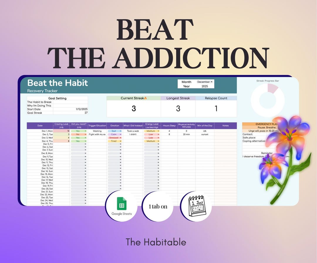 Beat the Habit Tracker Google Sheets, Addiction Recovery Journal ...