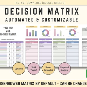 Puede incluir: Una plantilla de hoja de cálculo digital titulada "Decision Matrix", automatizada y personalizable. La plantilla incluye una lista de tareas, gráficos y el texto "Eisenhower Matrix by Default - Can Be Changed". También presenta el logotipo de Google Sheets.