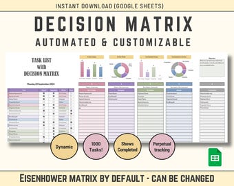 Eisenhower Decision Matrix: Customizable Task Priority Google Sheet