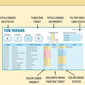 Op de afbeelding: Een digitale taakbeheerinterface met een lichtblauw en wit kleurenschema. De interface toont taakstatussen, prioriteiten en vervaldatums. De tekst "TASK MANAGER" staat bovenaan. De interface is kleurgecodeerd.