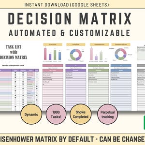 Puede incluir: Una plantilla de hoja de cálculo digital titulada "Decision Matrix" con el texto "Automated & Customizable". La plantilla incluye una lista de tareas, gráficos y el texto "Eisenhower Matrix by Default - Can Be Changed". También presenta el logotipo de Google Sheets.