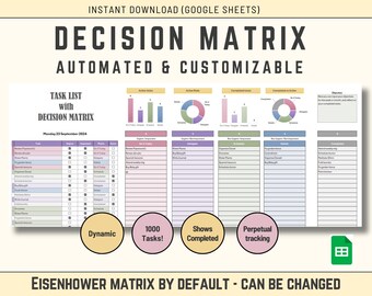 Matriz de decisiones de Eisenhower: Hoja de cálculo de Google con priorización de tareas personalizable