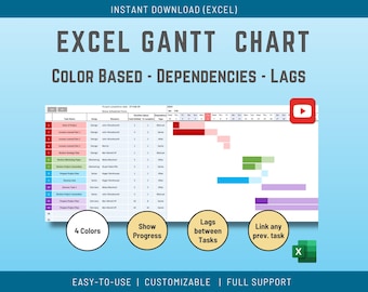 Excel Gantt Chart Template: Project Scheduling Tool with Dependencies