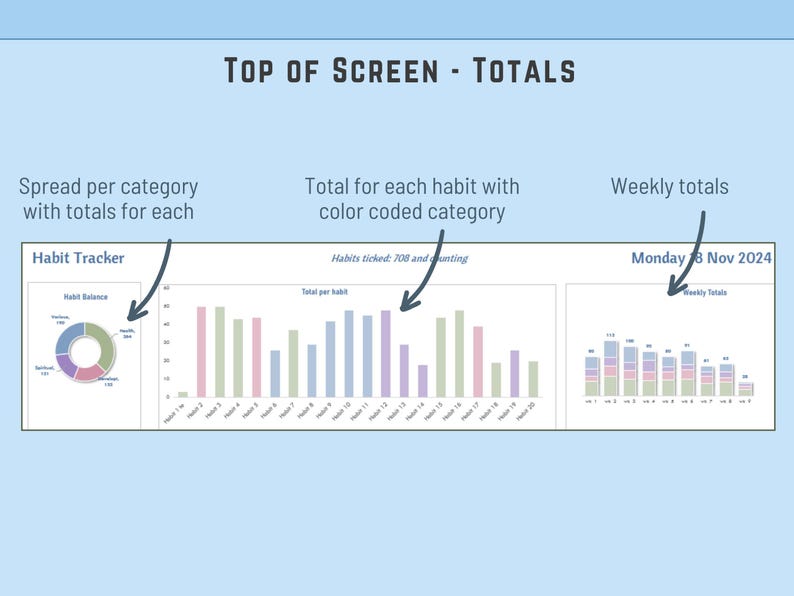 Weekly Habit Tracker Excel Template: 20 Habits, Progress Dashboard ...