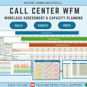 Può includere: Una grafica digitale per la gestione della forza lavoro dei call center (WFM) con il testo "CALL CENTER WFM WORKLOAD ASSESSMENT & CAPACITY PLANNING". L'immagine include grafici e fogli di calcolo con le etichette "CALLS", "TICKETS" e "VISITS".