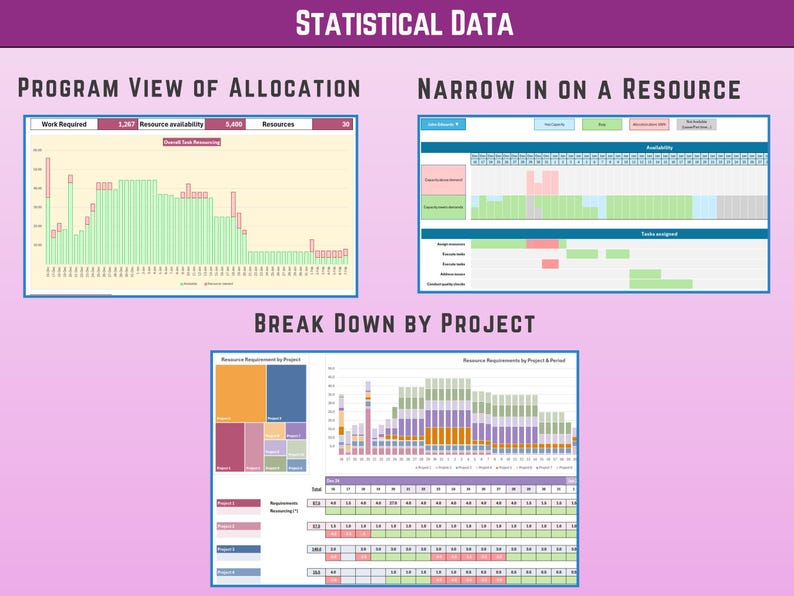 Excel Resource Planning and Allocation System for up to 10 Projects ...
