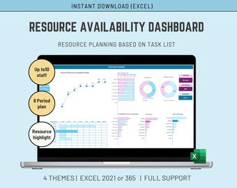 May include: A laptop displaying a resource availability dashboard with charts and graphs. The screen shows data visualization with blue, pink, and white elements. Text includes "Resource Availability Dashboard" and "Resource Planning". Additional text indicates "Up to 10 staff" and "8 Period plan".