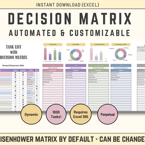 Puede incluir: Una plantilla digital de hoja de cálculo de Excel titulada "Decision Matrix", automatizada y personalizable. El diseño incluye una lista de tareas, gráficos y el texto "Eisenhower Matrix by Default - Can Be Changed". Incluye dinámico, 1000 tareas, Excel 365 y perpetuo.