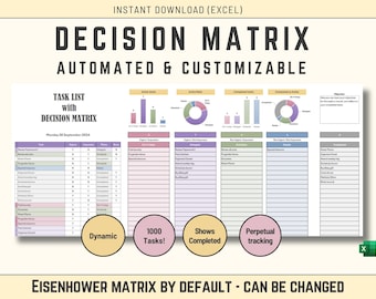 Plantilla de Excel para matriz de decisiones, rastreador de prioridades de tareas (personalizable)