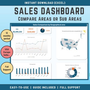 Può includere: Un grafico del dashboard delle vendite con il testo "SALES DASHBOARD" e "COMPARE AREAS OR SUB AREAS". Il grafico include grafici, grafici e una mappa degli Stati Uniti. Il testo include "12 mesi", "USA Europe India" e "Full Support".