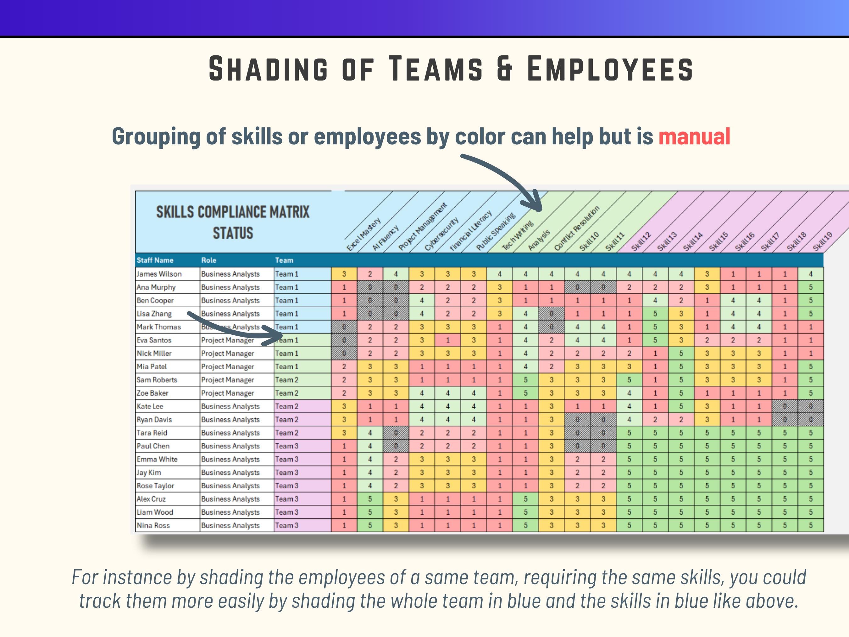Enabling Competency Tracker Professional Skills Matrix Excel Template for Employee Competency ...