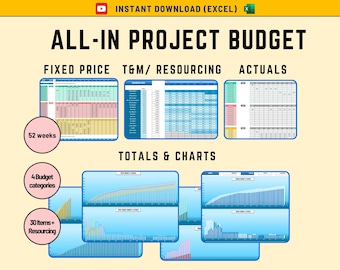 Excel Project Budget Tracker Template: Automated Financial Analysis (52 Weeks, Resourcing Included)