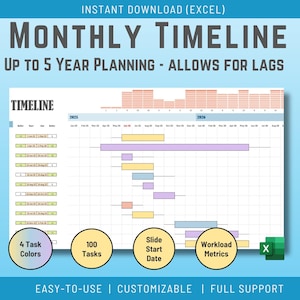 Op de afbeelding: Een digitale maandelijkse tijdlijn sjabloon voor Excel, met een 5-jaars planning lay-out. Het ontwerp bevat kleurgecodeerde taakbalken, met opties voor 4 taakkleuren, 100 taken, dia startdatums en workload statistieken. De tekst luidt "Monthly Timeline" en "Easy-to-Use | Customizable | Full Support."