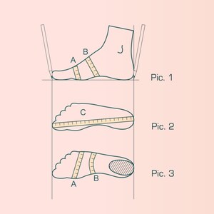 May include: Diagram showing how to measure a foot for shoe sizing. The image features three views of a foot with rulers and pencils, labeled Pic. 1, Pic. 2, and Pic. 3. The letters A, B, C, and J are also labeled on the image.