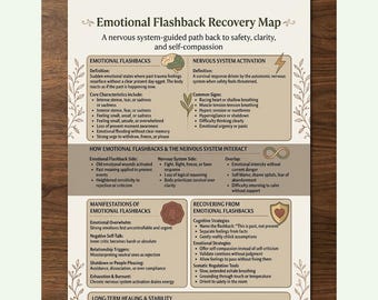 Emotional Flashback Recovery Map, Nervous System Regulation Trauma Healing Guide