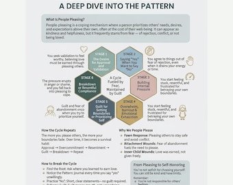 People Pleasing Cycle Cheat Sheet, Codependency Recovery Worksheet (PDF)