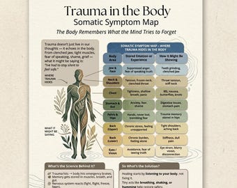 Trauma in the Body Somatic Symptom Map Cheat Sheet, Therapy Worksheet PDF