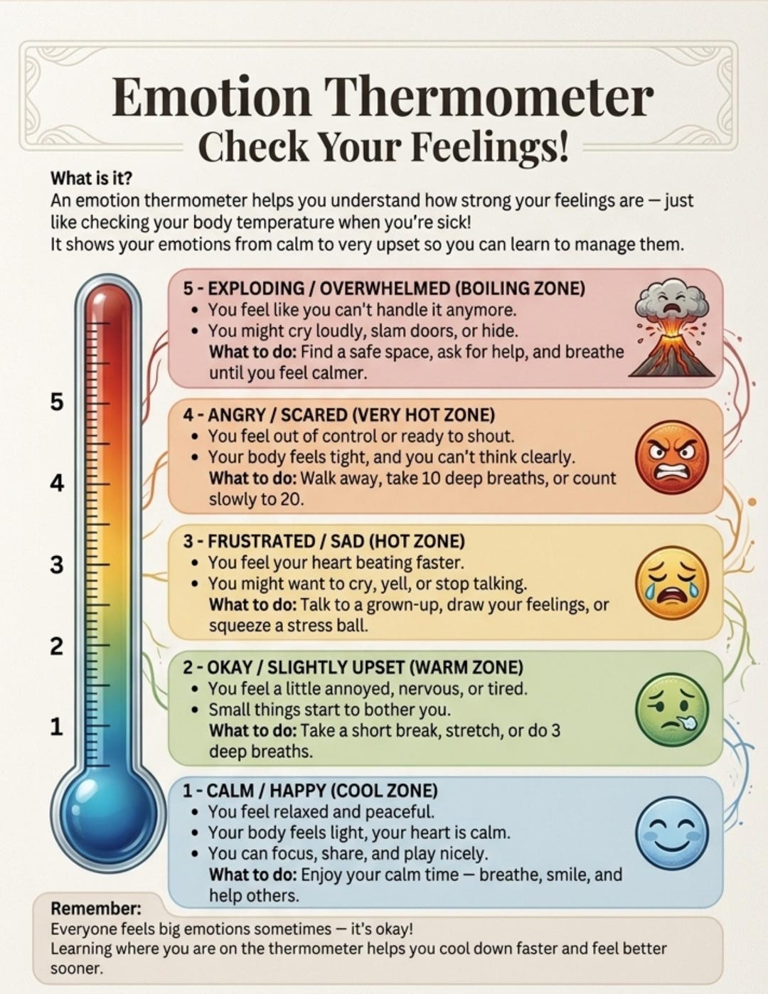 Emotion Thermometer for Kids, SEL Emotional Regulation Printable, Calm ...