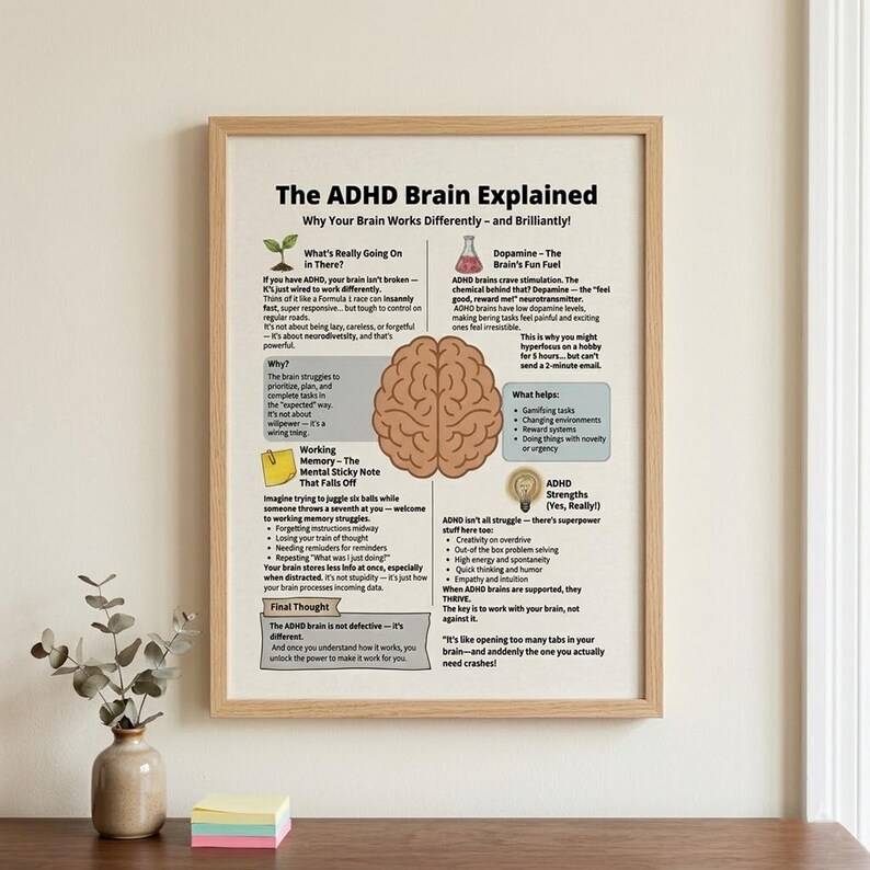 ADHD Brain Explained Cheat Sheet, Neurodiversity Educational Printable ...