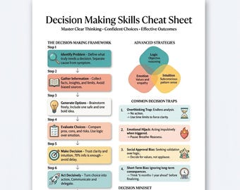 Decision Making Skills Cheat Sheet, Critical Thinking and Clarity Printable, Logic Intuition Worksheet
