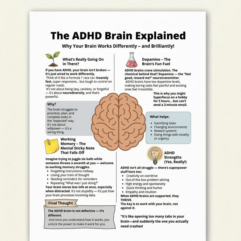 Edhd ADHD Brain Explained Cheat Sheet, Neurodiversity Educational Printable ...