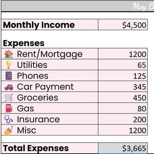 May include: A financial budget overview for May, with sections for income, expenses, and savings. The document includes a breakdown of expenses such as rent, utilities, and groceries, totaling $3,665. The remaining amount after expenses is $835.
