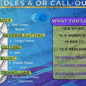 May include: An educational diagram with the text "NEEDLES & OR CALL-OUTS" and illustrations of surgical needles. The diagram includes labels for different needle types and their uses, such as "TAPER" and "REVERSE CUTTING". Also includes a list of surgical terms.