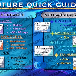 May include: A blue and purple Suture Quick Guide with text detailing absorbable and non-absorbable suture types. Includes Vicryl, Monocryl, PDS, Prolene, Nylon/Ethilon, Silk, and Stainless Steel sutures.