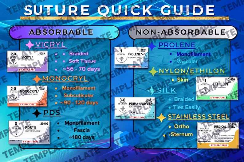 May include: A blue and purple Suture Quick Guide with text detailing absorbable and non-absorbable suture types. Includes Vicryl, Monocryl, PDS, Prolene, Nylon/Ethilon, Silk, and Stainless Steel sutures.