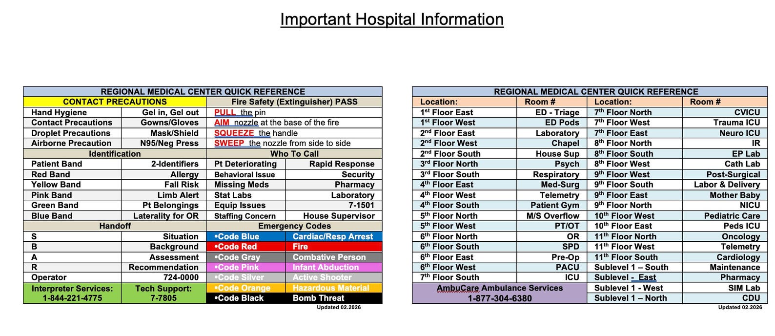 Customizable Nurse Badge Reference Card | Hospital Lab Values & Phone ...