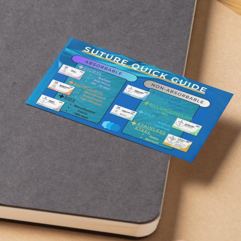 May include: A blue and white Suture Quick Guide card, listing absorbable and non-absorbable suture types. The card includes details on Vicryl, Monocryl, PDS, Prolene, Nylon/Ethilon, Silk, and Stainless Steel sutures, with associated information.