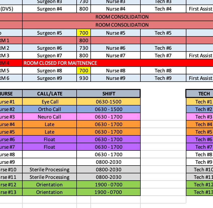 Surgery/operating Room Staff Assignment Template (surgeon, Nurse, Tech ...