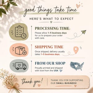 May include: An informational graphic titled good things take time here's what to expect. It lists processing time as 1-5 business days, shipping time as 1-5 business days, and states the items are printed and shipped from the USA. Includes icons.