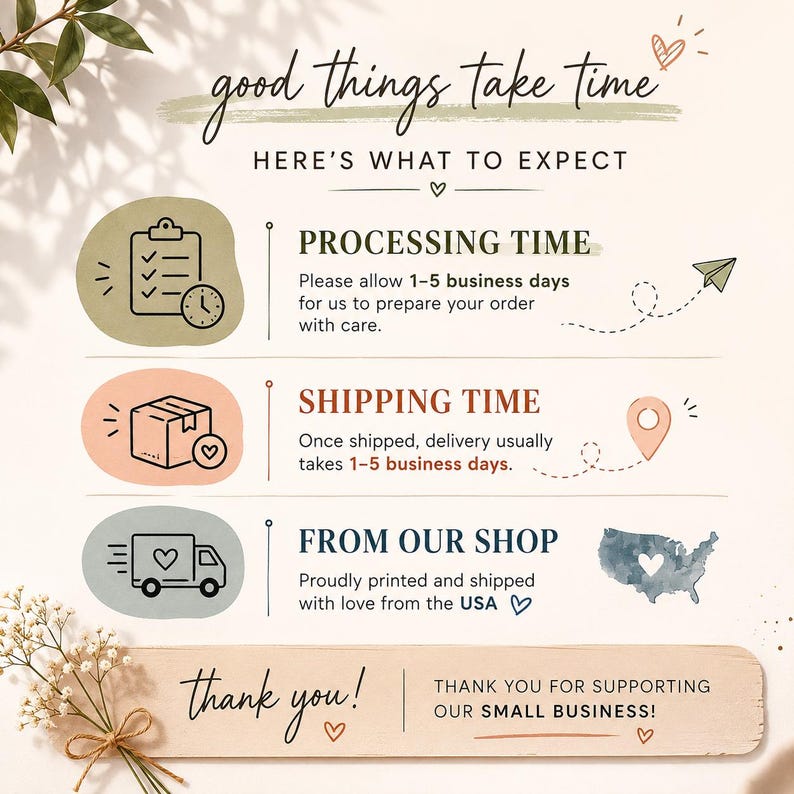 May include: An informational graphic titled good things take time here's what to expect. It lists processing time as 1-5 business days, shipping time as 1-5 business days, and states the items are printed and shipped from the USA. Includes icons.