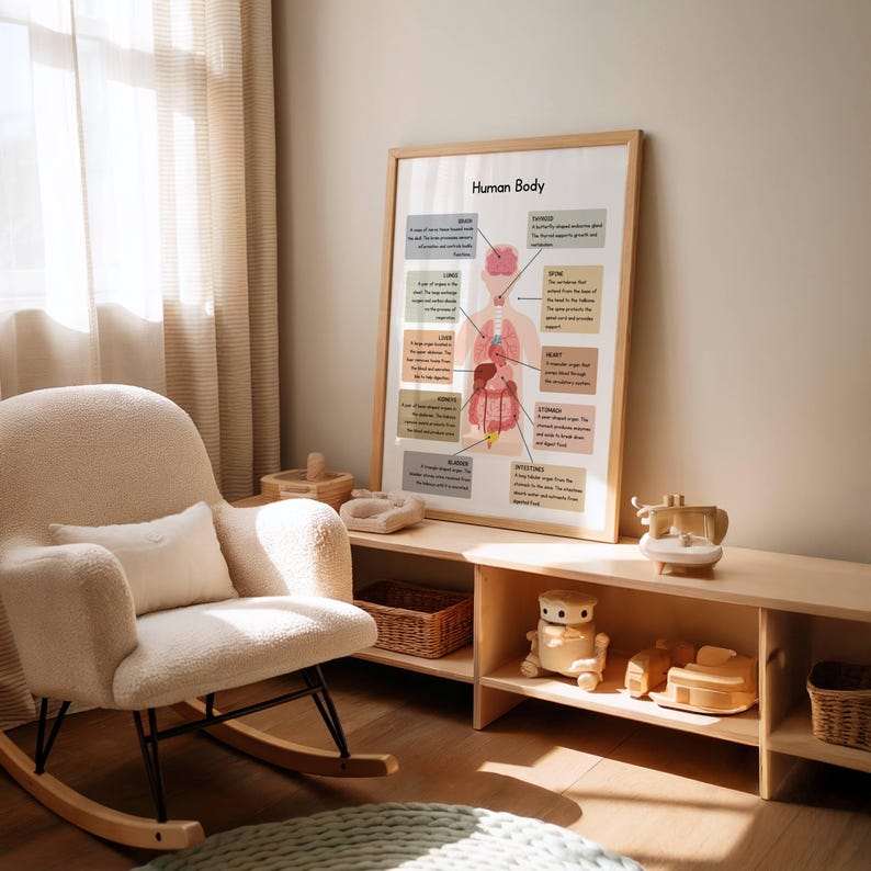 Human Body Parts Poster for Kids, Printable Human Anatomy Chart ...