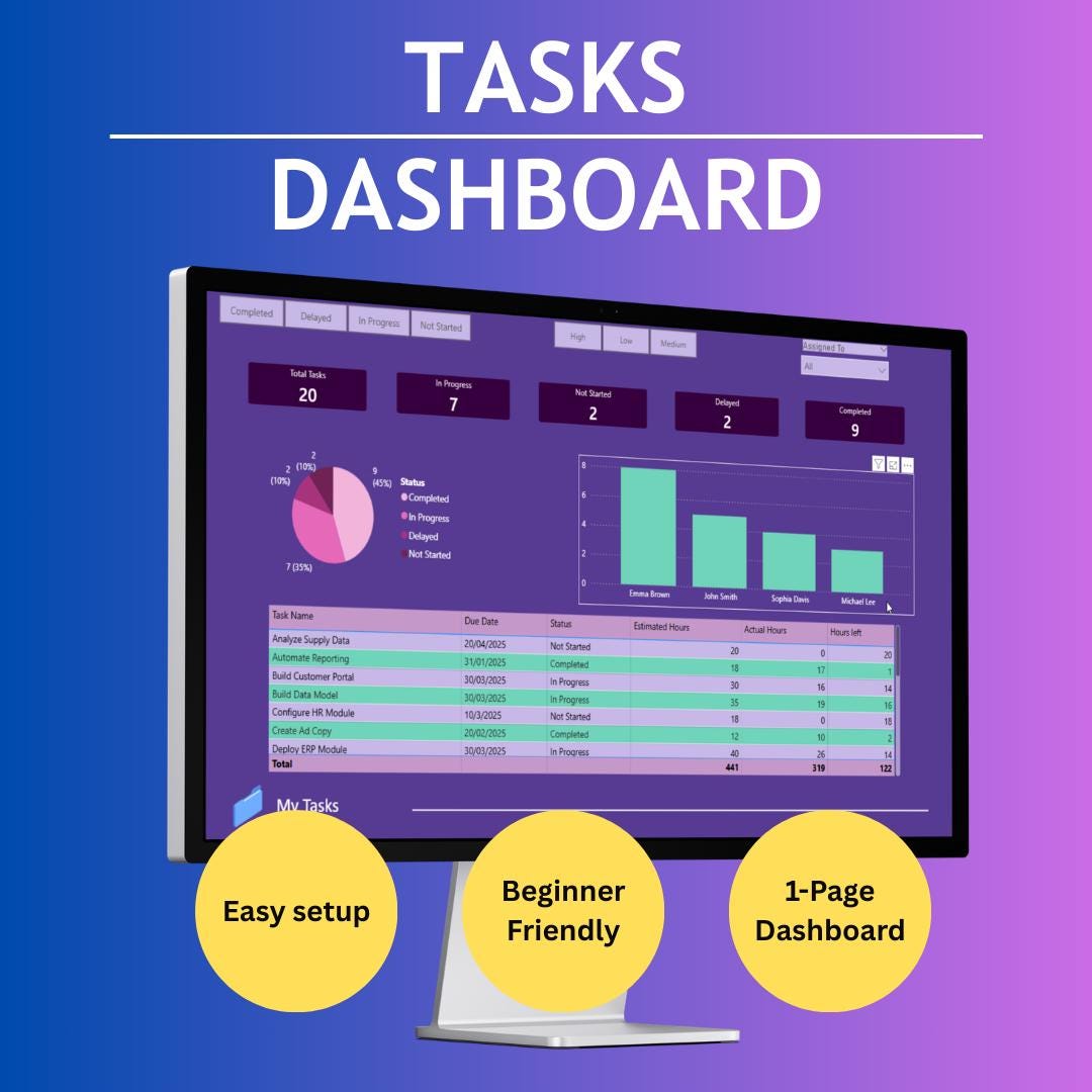 Task Tracker Template | To-do & Task Management Dashboard | Easy to Use ...
