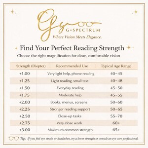 May include: A cream-colored chart with the text "G+Spectrum Where Vision Meets Elegance." The chart provides a guide to reading strengths, including diopter strength, recommended use, and typical age range for each strength.