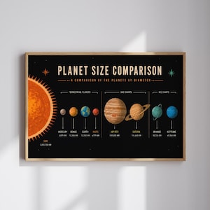 Könnte beinhalten: Ein gerahmtes Lehrplakat mit dem Titel PLANET SIZE COMPARISON auf schwarzem Hintergrund. Es zeigt die Sonne und acht Planeten mit ihren Durchmessern in Kilometern, unterteilt in terrestrische Planeten, Gasriesen und Eisriesen.